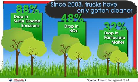 Pollution Reduction Graphic