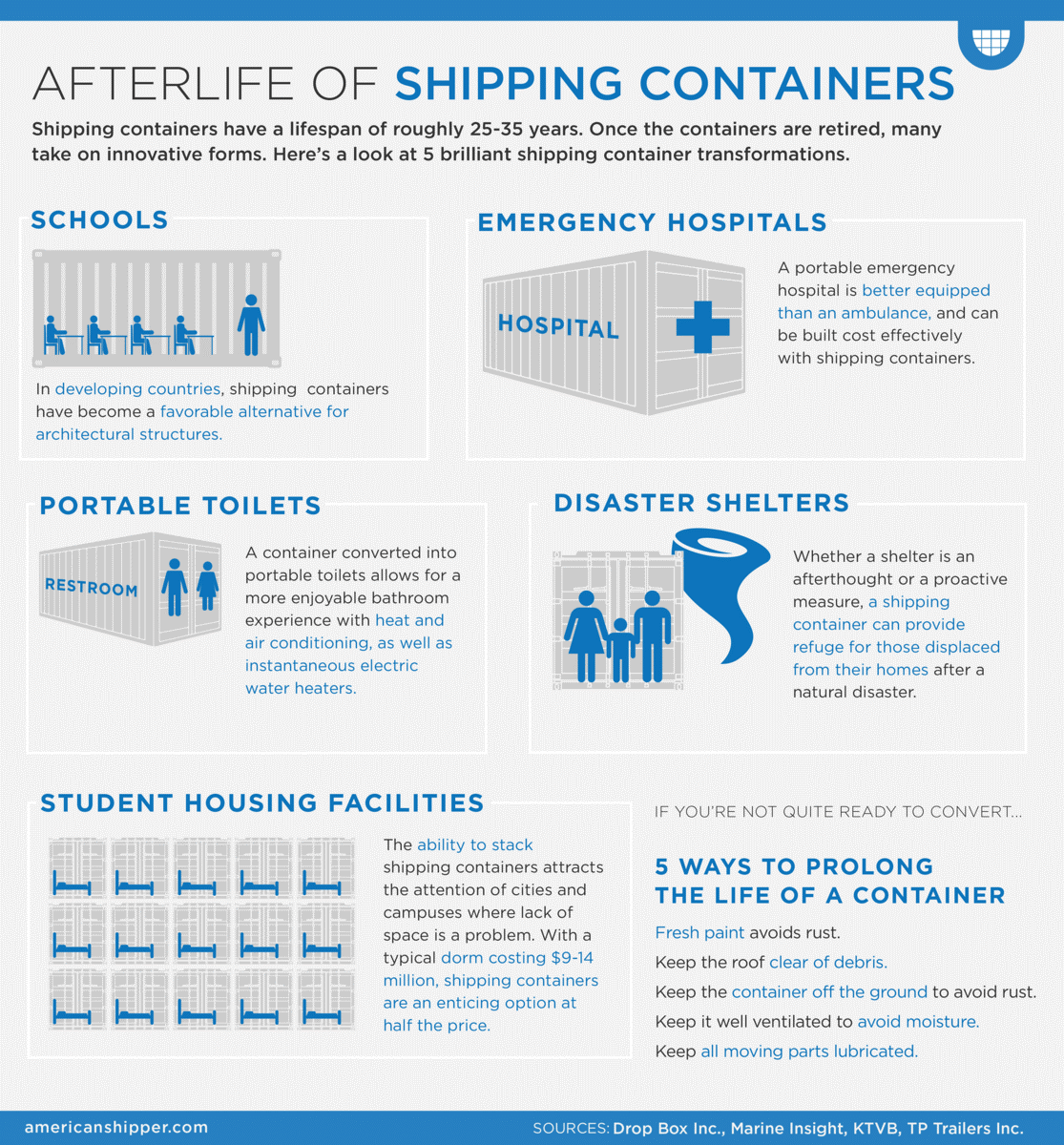 SHIPPING CONTAINERS 2.0