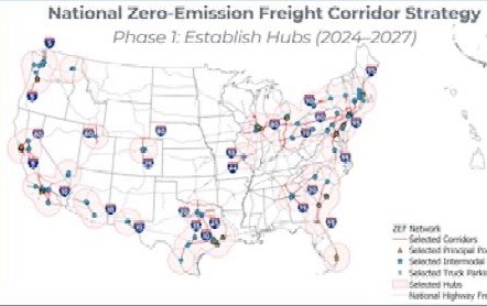 ZEV CORRIDORS $1 TRILLION